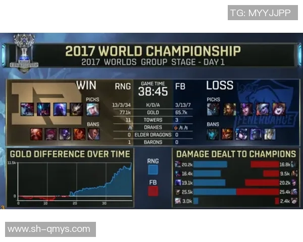 RNG战队在英雄联盟赛场上的节奏掌控与战术解析